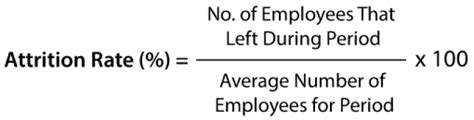 formula of attrition in bpo|Shrinkage, Attrition & Retention August 2024 : .